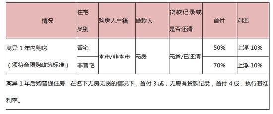 代偿还清后是否留有记录：解答疑问