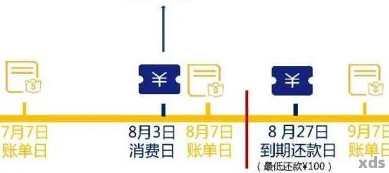 新信用卡还款周期详解：是否每个月都需要还款？如何避免逾期？