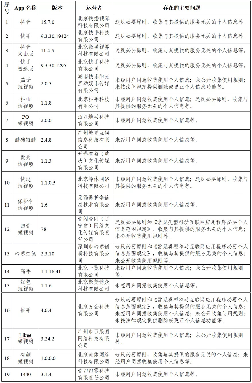 抖音借钱逾期十天