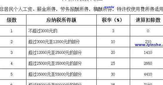 逾期未报增值税，所需资料一览及解决方案