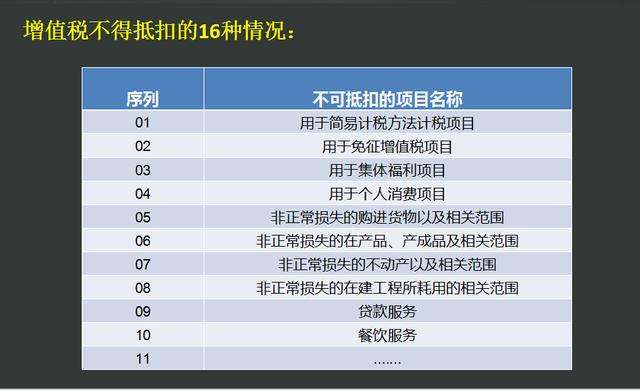 逾期未报增值税，所需资料一览及解决方案