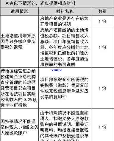 处理逾期增值税申报所需材料及相关注意事项