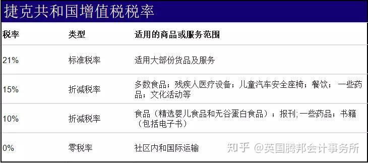 逾期的增值税申报：是否有可能进行补报？处理策略与关键步骤解析