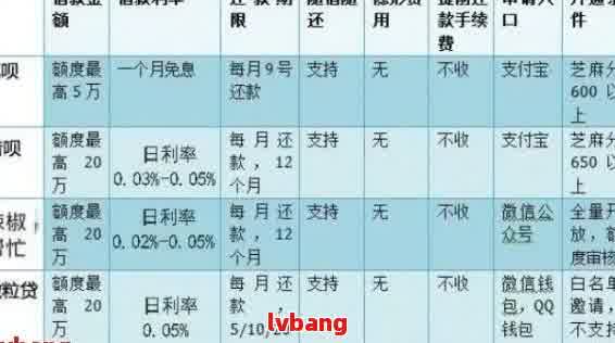 网贷逾期后真的需要强制全额还款吗？如何处理逾期款项以避免额外负担？