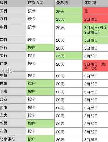 浦发信用卡逾期时间如何计算？几天算逾期？