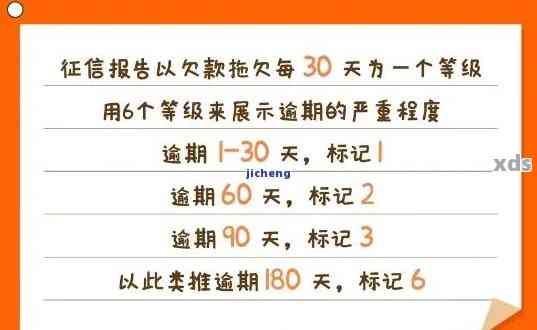 还呗逾期时间与关系的全面解析：逾期多久上，逾期几天影响如何？