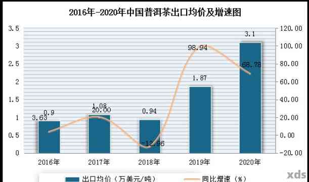 卖普洱茶前景怎么样：未来市场需求或持续增长