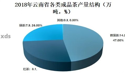 卖普洱茶前景怎么样：未来市场需求或持续增长