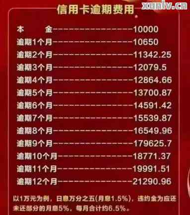 信用卡分期付款6万，12期利息计算方式及费用全解析