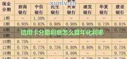 信用卡分期付款6万，12期利息计算方式及费用全解析