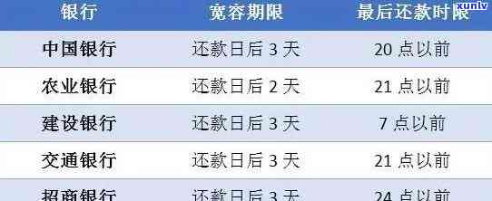 农业银行个性化分期最长可分多少期？了解详细分期信息和申请条件