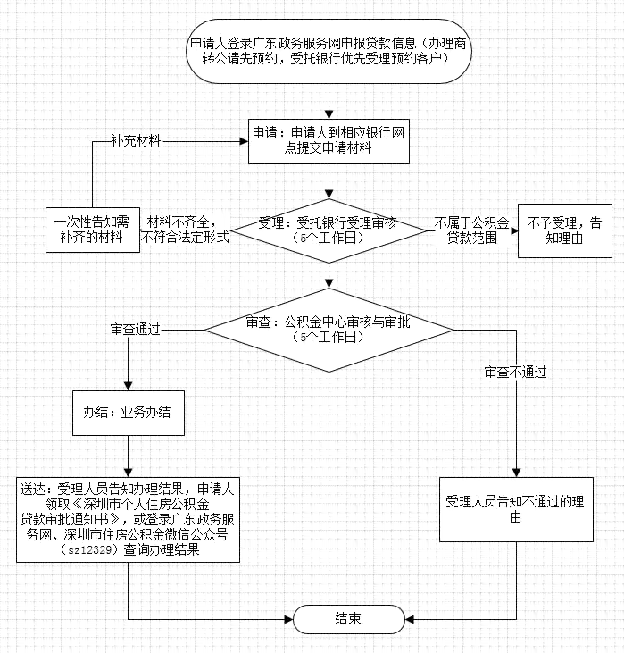 农行个性化分期协议流程：如何撰写最长两年的贷款方案？