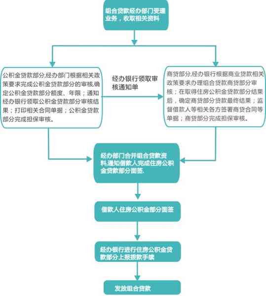 农行个性化分期协议流程：如何撰写最长两年的贷款方案？