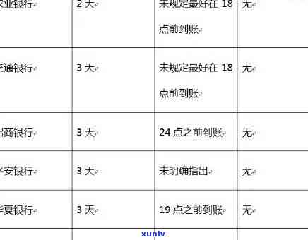 农行个性化分期后一期逾期会怎么样