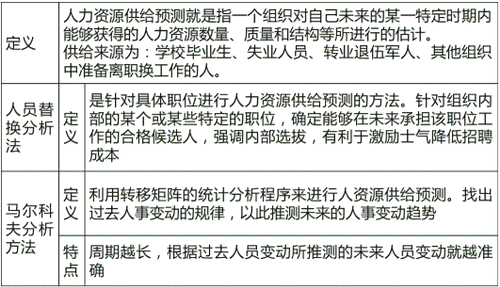 灯塔阅读老师已设置逾期不允补交