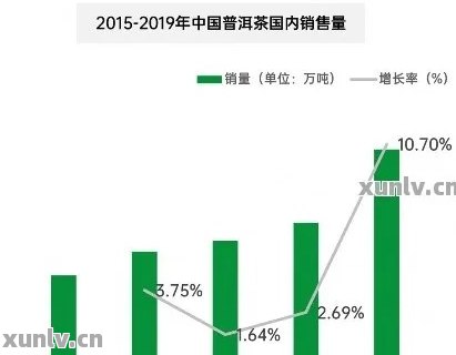 卖普洱茶的渠道主要有哪些？