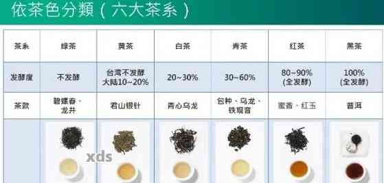 普洱茶级别判定标准详解：如何判断普洱茶的品质和等级？