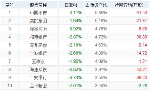 信用卡8000元每月更低还款利息是多少