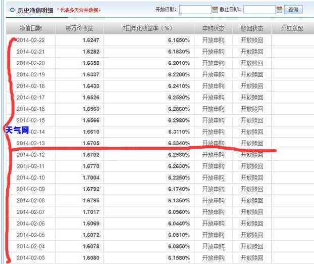 信用卡8000元每月更低还款利息是多少