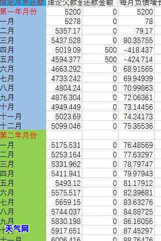 信用卡欠款8000元，每月更低还款额计算方法解析