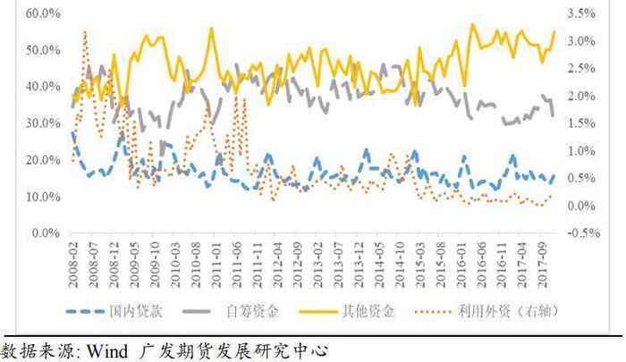 全国房贷负债压力：现状、影响与解决策略