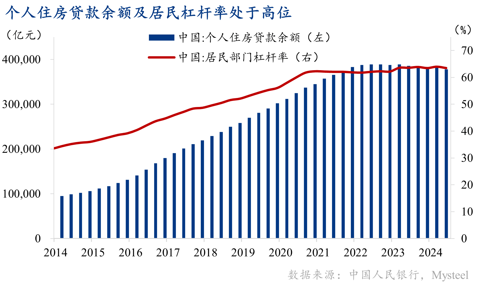 全国房贷负债压力：现状、影响与解决策略