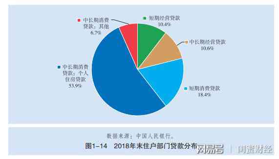 全国房贷负债压力：现状、影响与解决策略