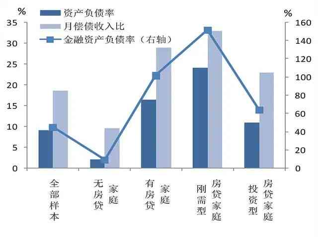 全国房贷负债压力：现状、影响与解决策略