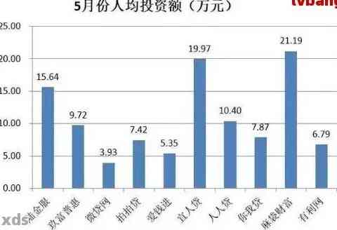 全国负债人数统计：揭示无法偿还债务的人群规模及原因