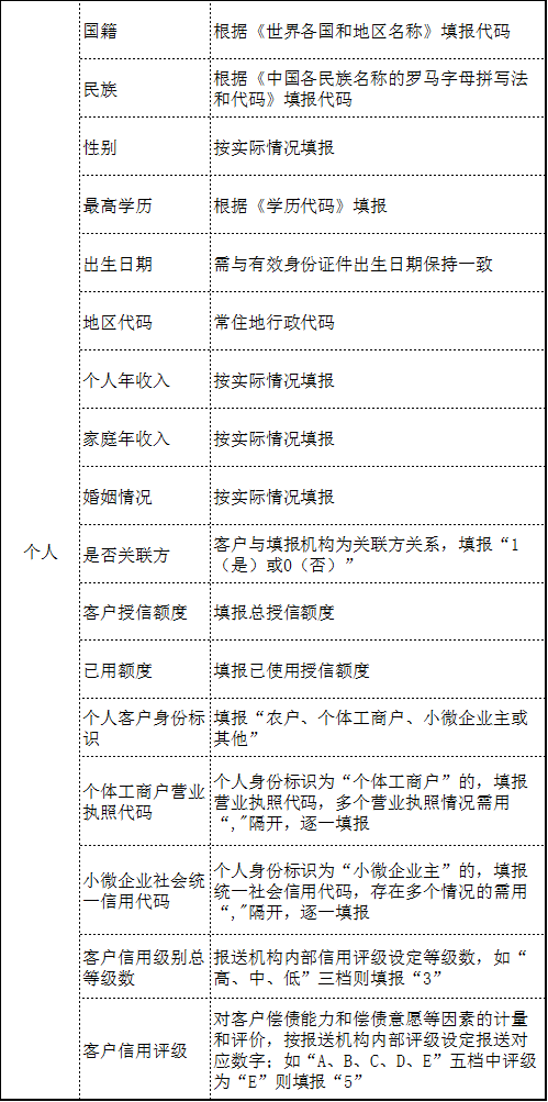 全国负债人无法偿还贷款人数统计