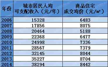 全国负债人无法偿还贷款人数统计