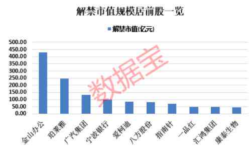 全国负债人无法偿还贷款人数统计