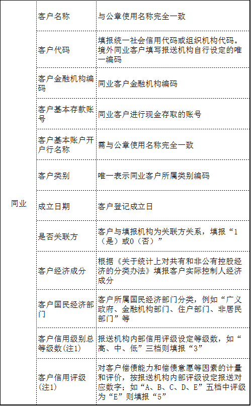 全国负债人无法偿还贷款人数统计