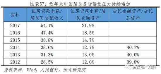 全国负债人无法偿还贷款人数统计