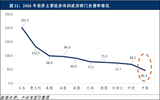 全面分析：中国负债人口数量、结构、风险与应对策略