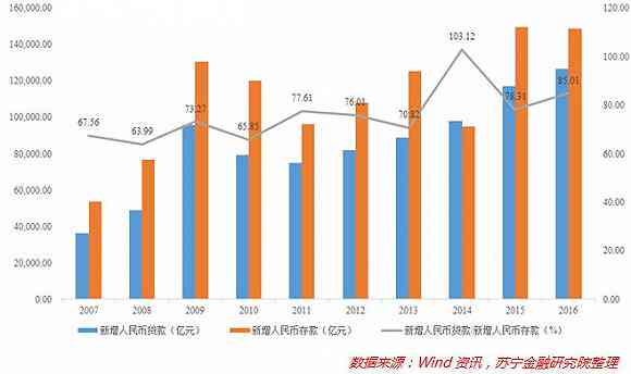 全面分析：中国负债人口数量、结构、风险与应对策略