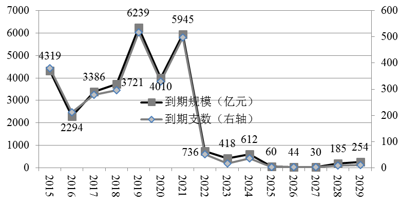 全面分析：中国负债人口数量、结构、风险与应对策略