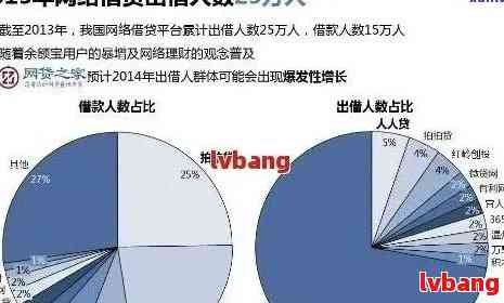 全面分析：中国负债人口数量、结构、风险与应对策略