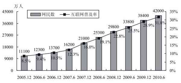 全面分析：中国负债人口数量、结构、风险与应对策略