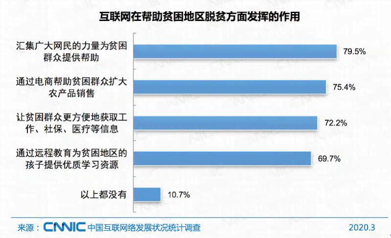 全国有多少负债人还不上