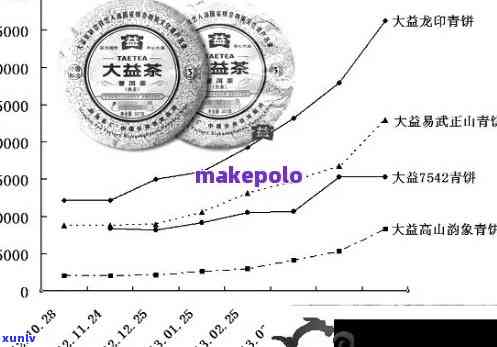 大益普洱茶优团购价格表大全：提供最全面的价格信息，让您轻松选购。