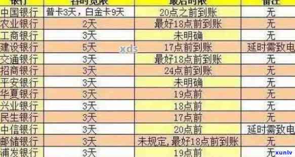 信用卡还款逾期导致不良记录的处理方法与解决方案大汇总