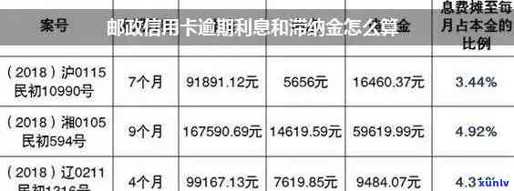 邮政信用卡还清了还是每个月发信息说没还清