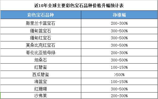 2006年翡翠标王的成交价格、拍卖过程及市场影响全面解析