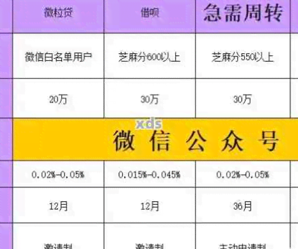 微粒贷二次分期逾期还款的解决方法和影响分析