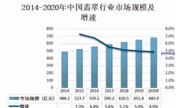 2006年翡翠市场价格波动、影响因素及未来走势分析