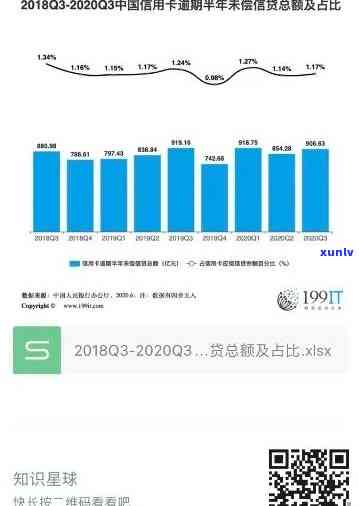 中国当前信用卡逾期情况如何查询与分析——2020年数据