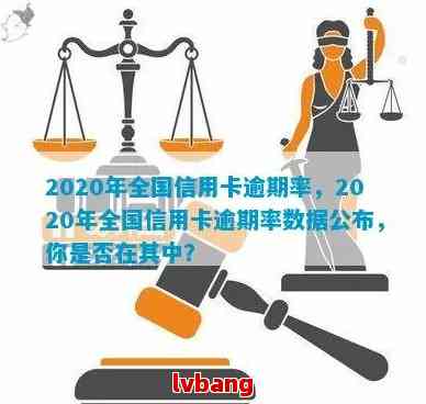 中国当前信用卡逾期情况如何查询与分析——2020年数据