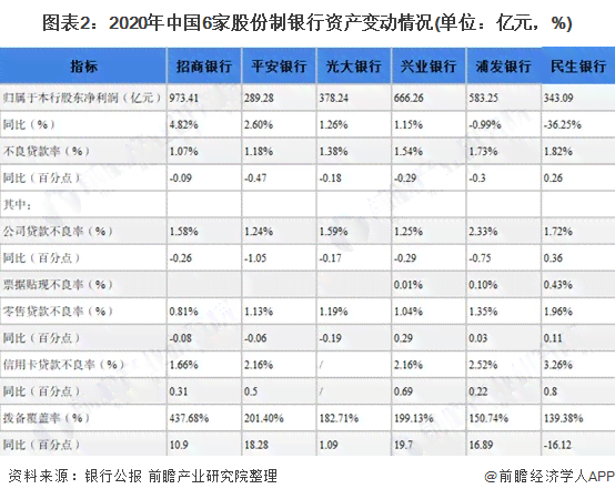 2021年中国信用卡逾期人数：全国、总金额与2020年对比