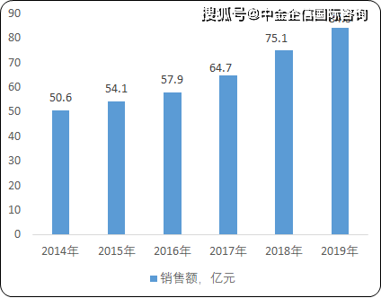 2020年中国信用卡逾期现象分析：数据统计、行业影响与未来趋势